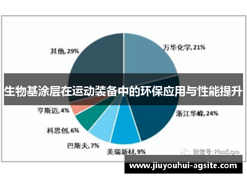 生物基涂层在运动装备中的环保应用与性能提升
